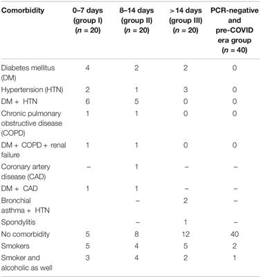 Evaluation of Performance of Detection of Immunoglobulin G and Immunoglobulin M Antibody Against Spike Protein of SARS-CoV-2 by a Rapid Kit in a Real-Life Hospital Setting